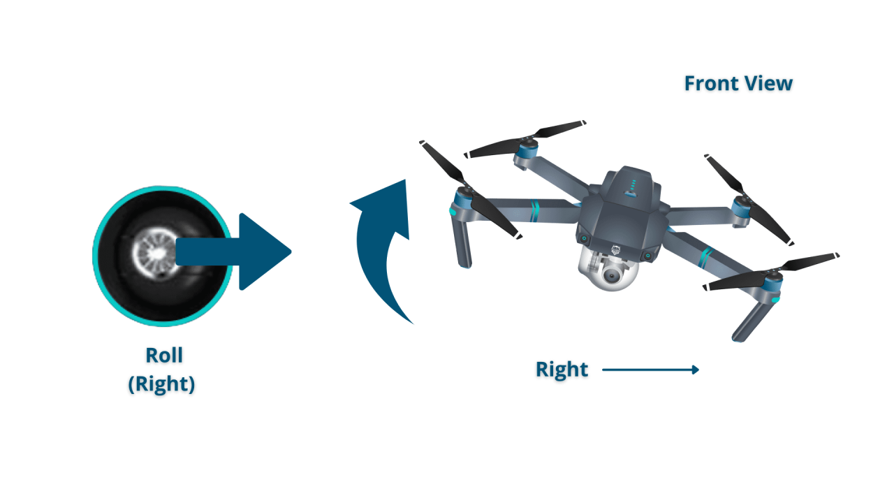 Drone fly beginners tutorial